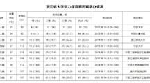 工程造价专业积极备战力学和BIM设计创新大赛