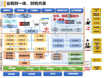 建筑经济信息化管理专业